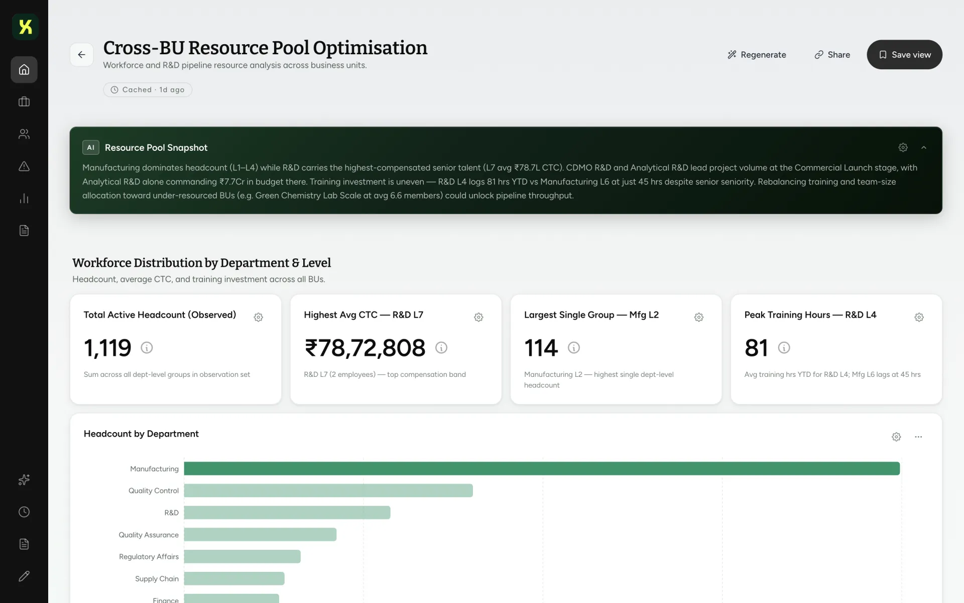 A Xura dashboard with headcount, compensation and training KPIs above a headcount-by-department chart