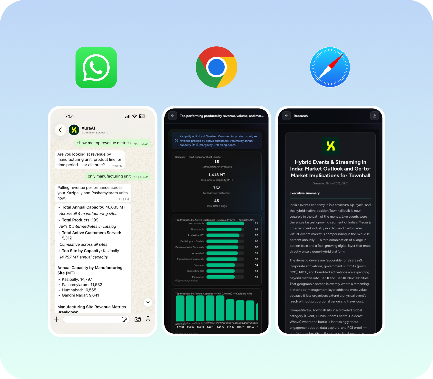 Three phone screens showing Xura on WhatsApp, the mobile web sign-in, and a dark analytics dashboard